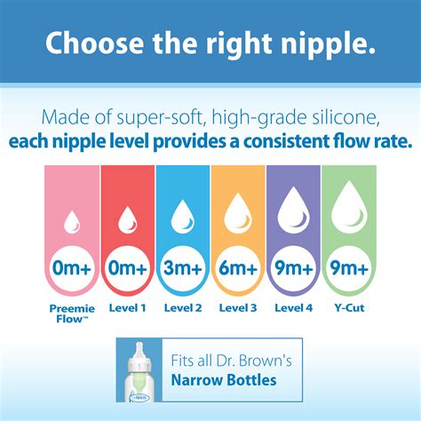 dr brown bottle nipples|Dr. Browns Nipple Level Guide